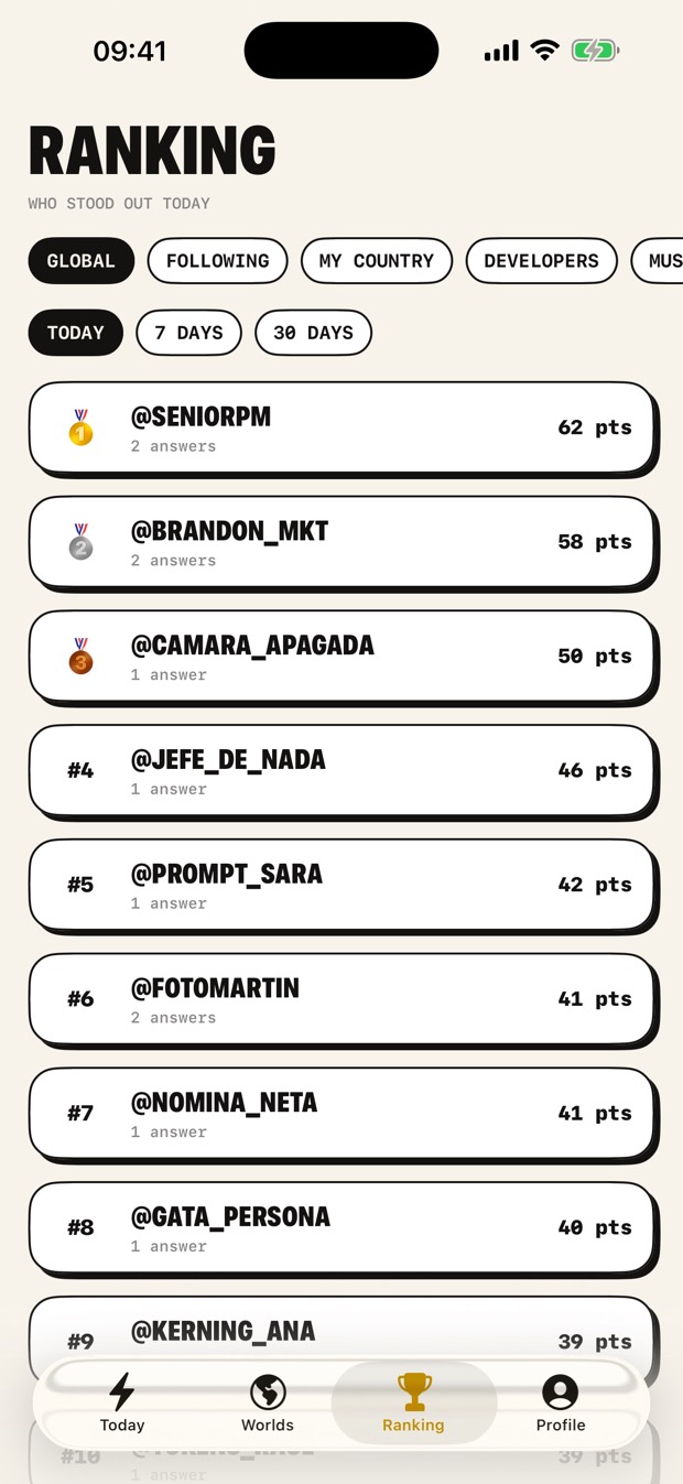 The ranking, filtered by scope and by period.