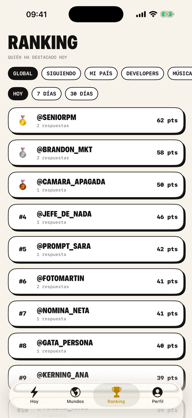 El ranking, filtrado por ámbito y por periodo.